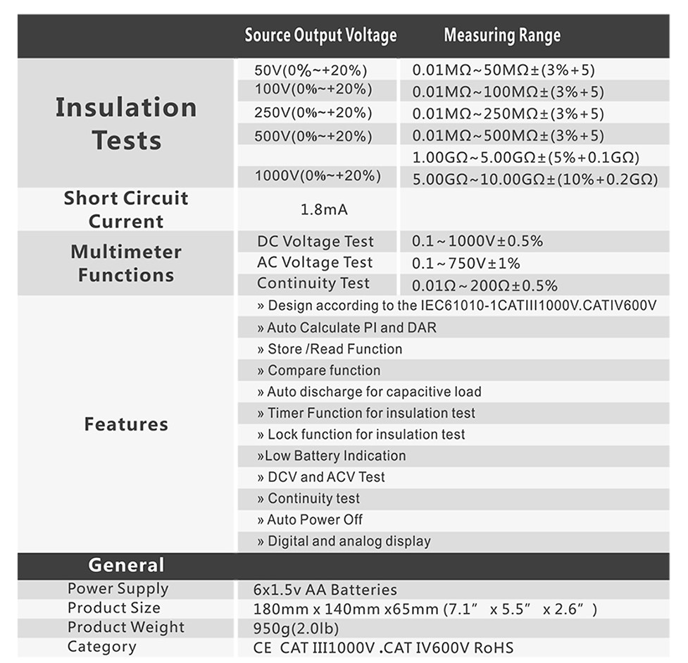 Digital Insulation Tester Sumang Energy Solutions